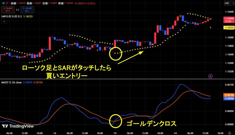 MACD　パラボリック　買いサイン