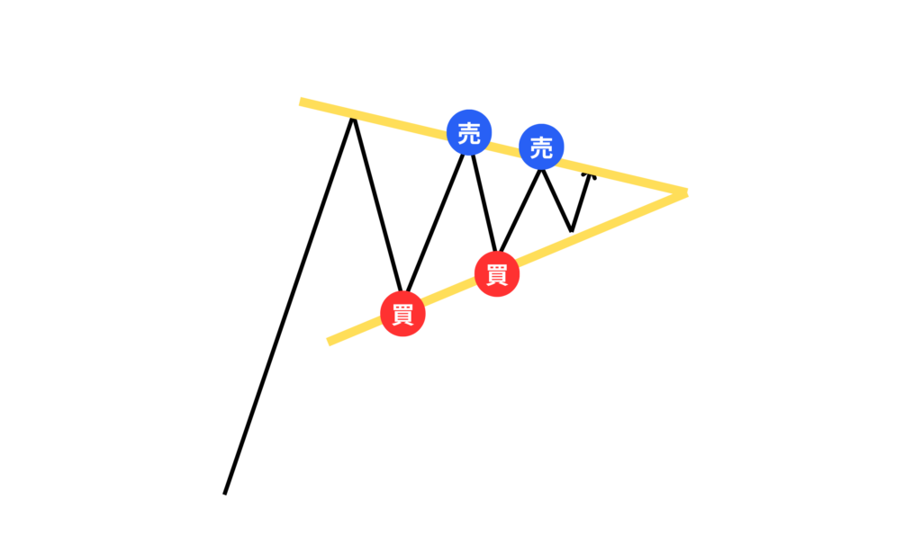 ペナント内での往復トレード