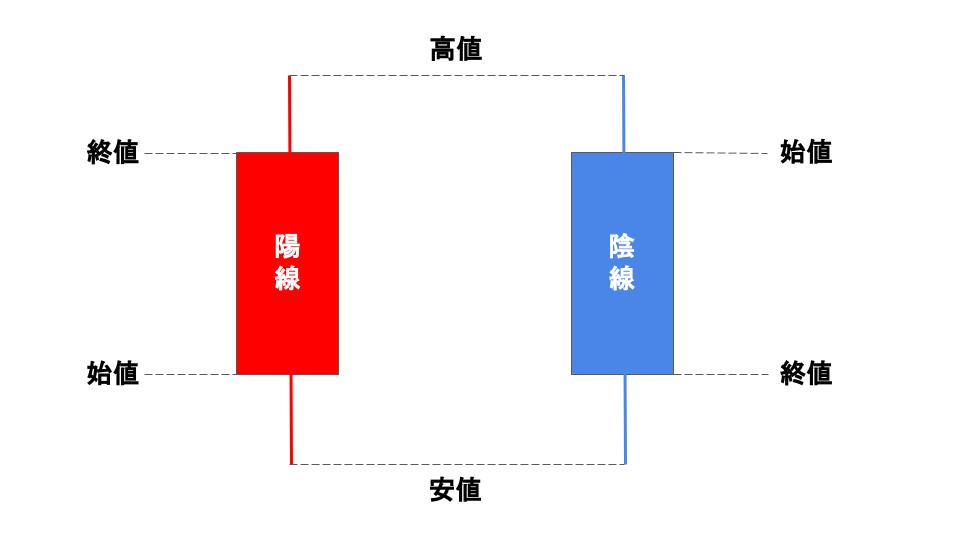 ローソク足の味方