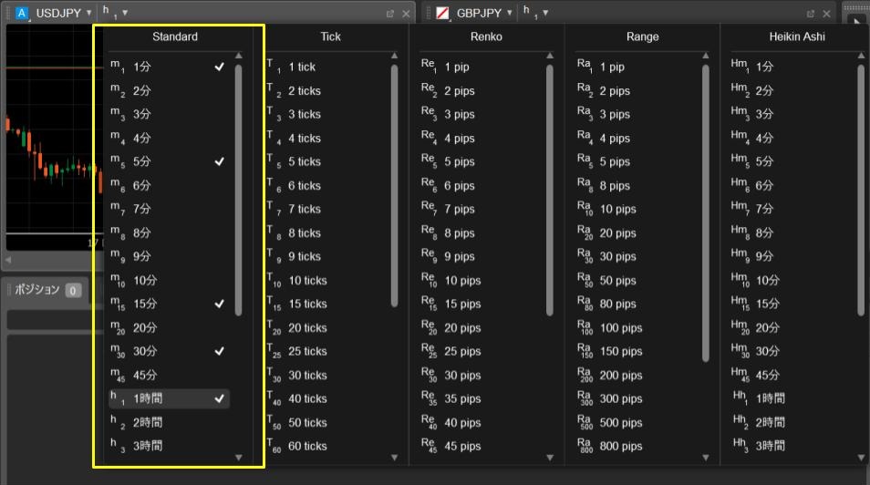 ctrader 時間足の変更方法