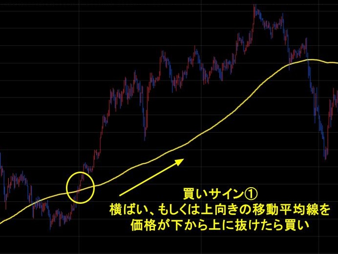 グランビルの法則　おすすめの手法