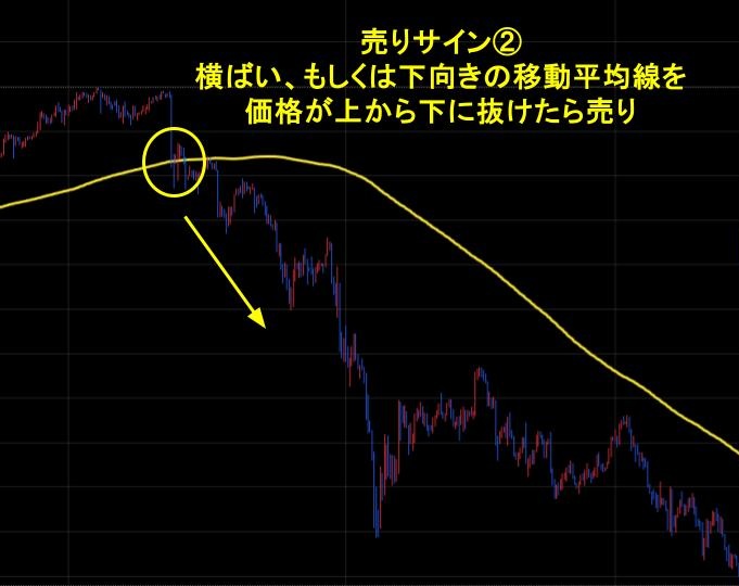 グランビルの法則　おすすめの手法