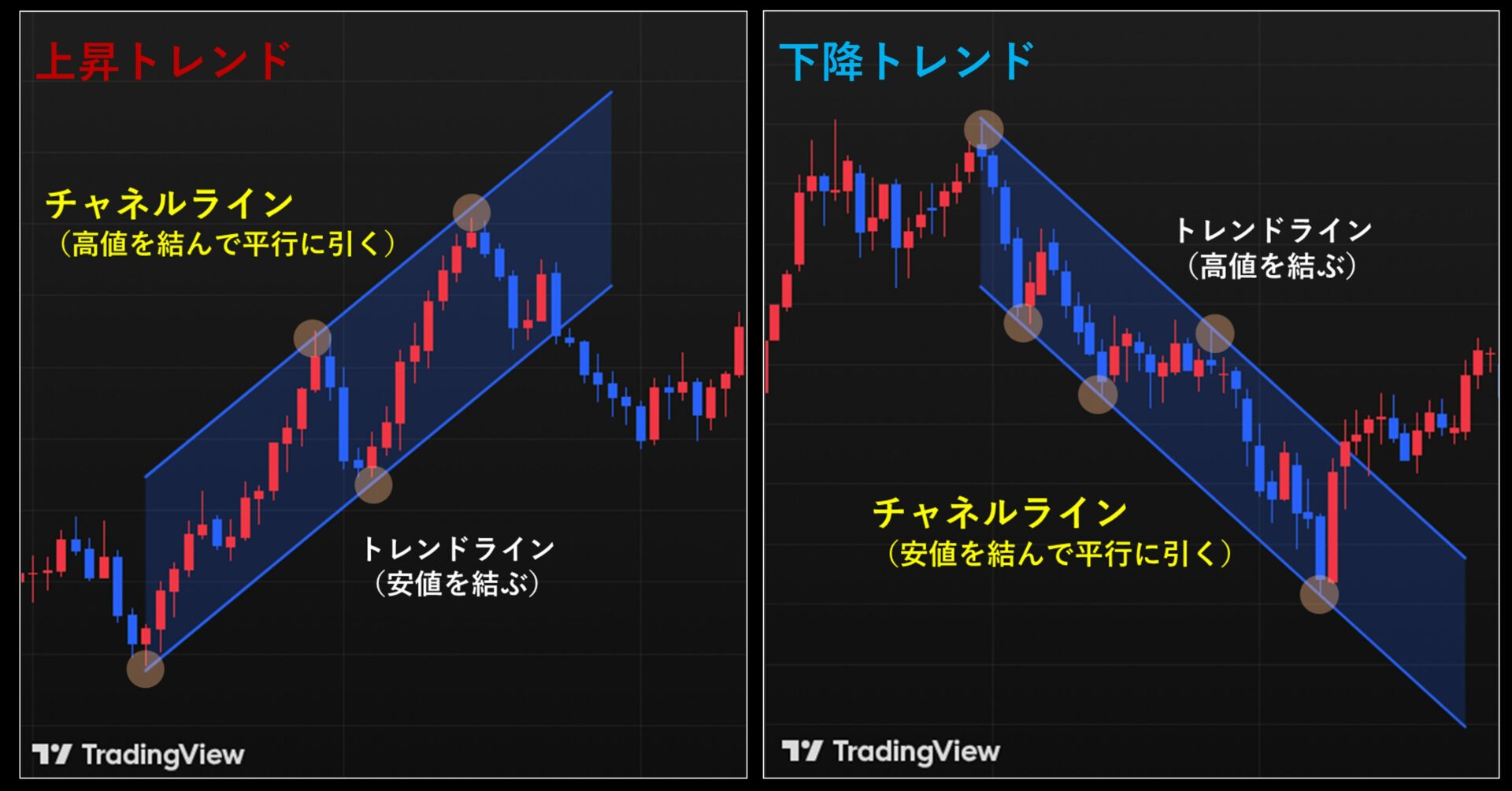 チャネルライン 引き方