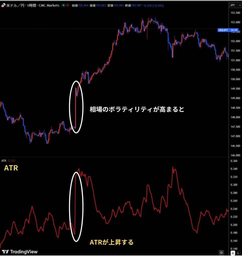FXのATRとは？見方や使い方を初心者向けに解説 - BigBossコラム