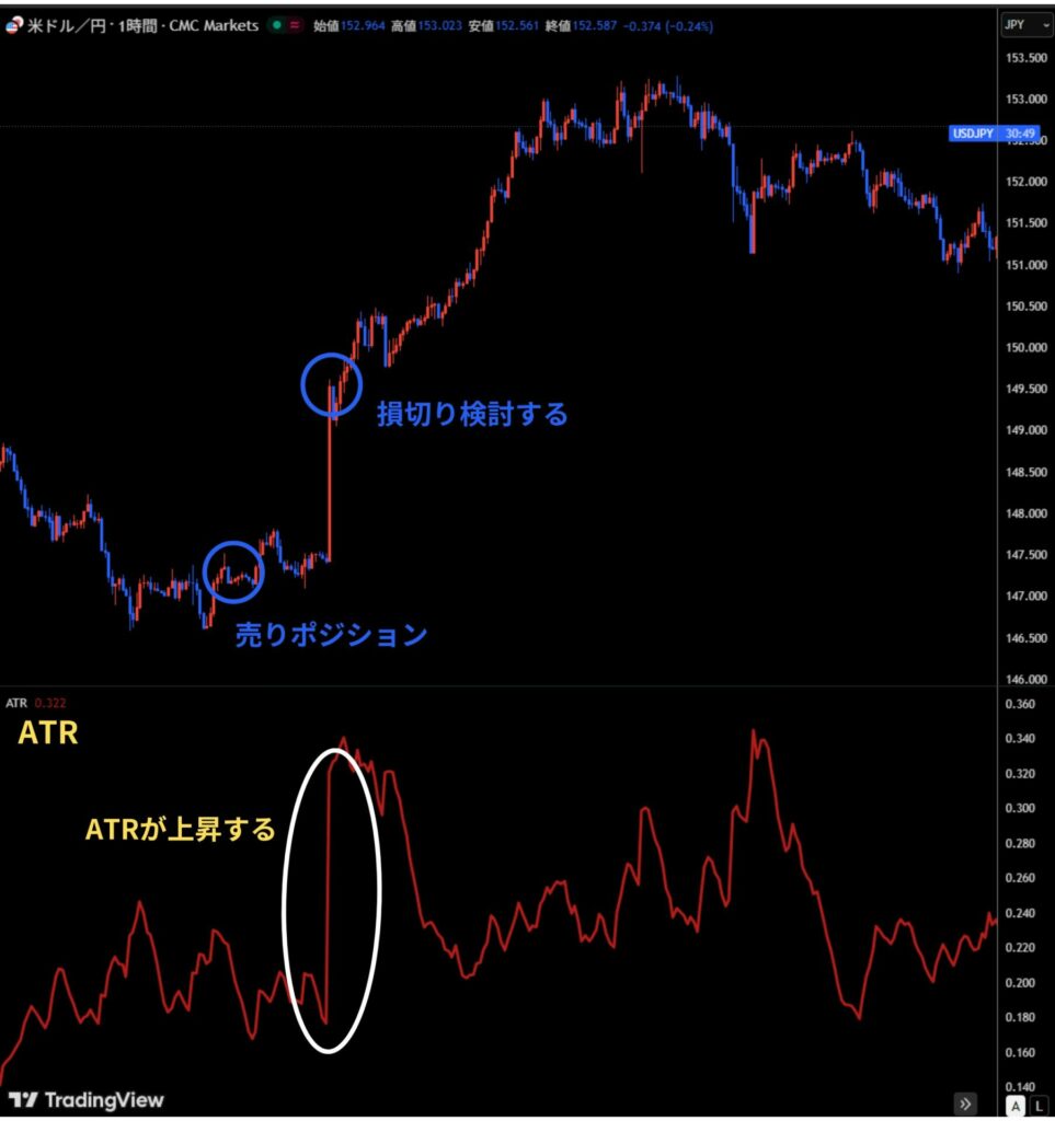 FXのATRとは？見方や使い方を初心者向けに解説 - BigBossコラム