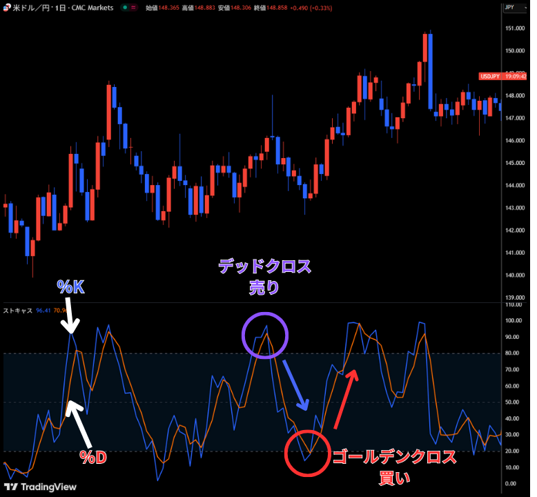 2本のラインのクロスを確認する
