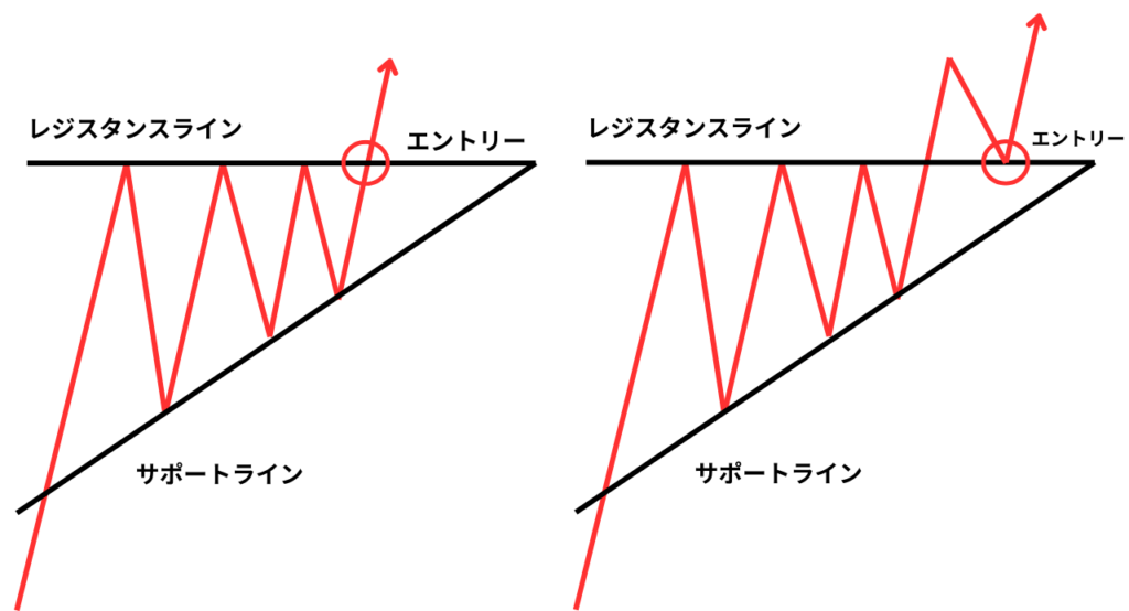 アセンディングトライアングルのエントリーポイント