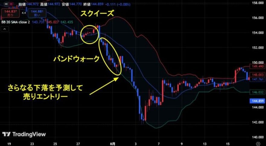 バンドウォーク