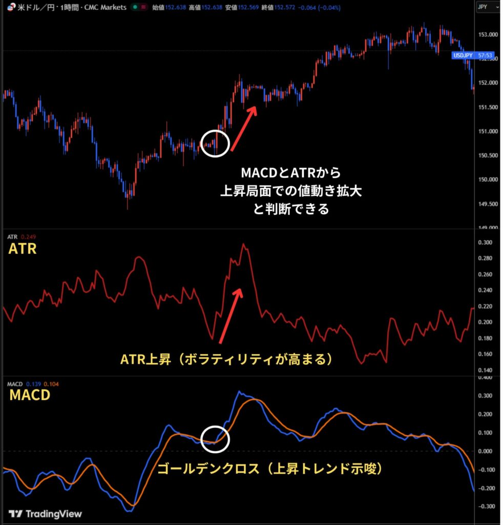 MACD×ATR
