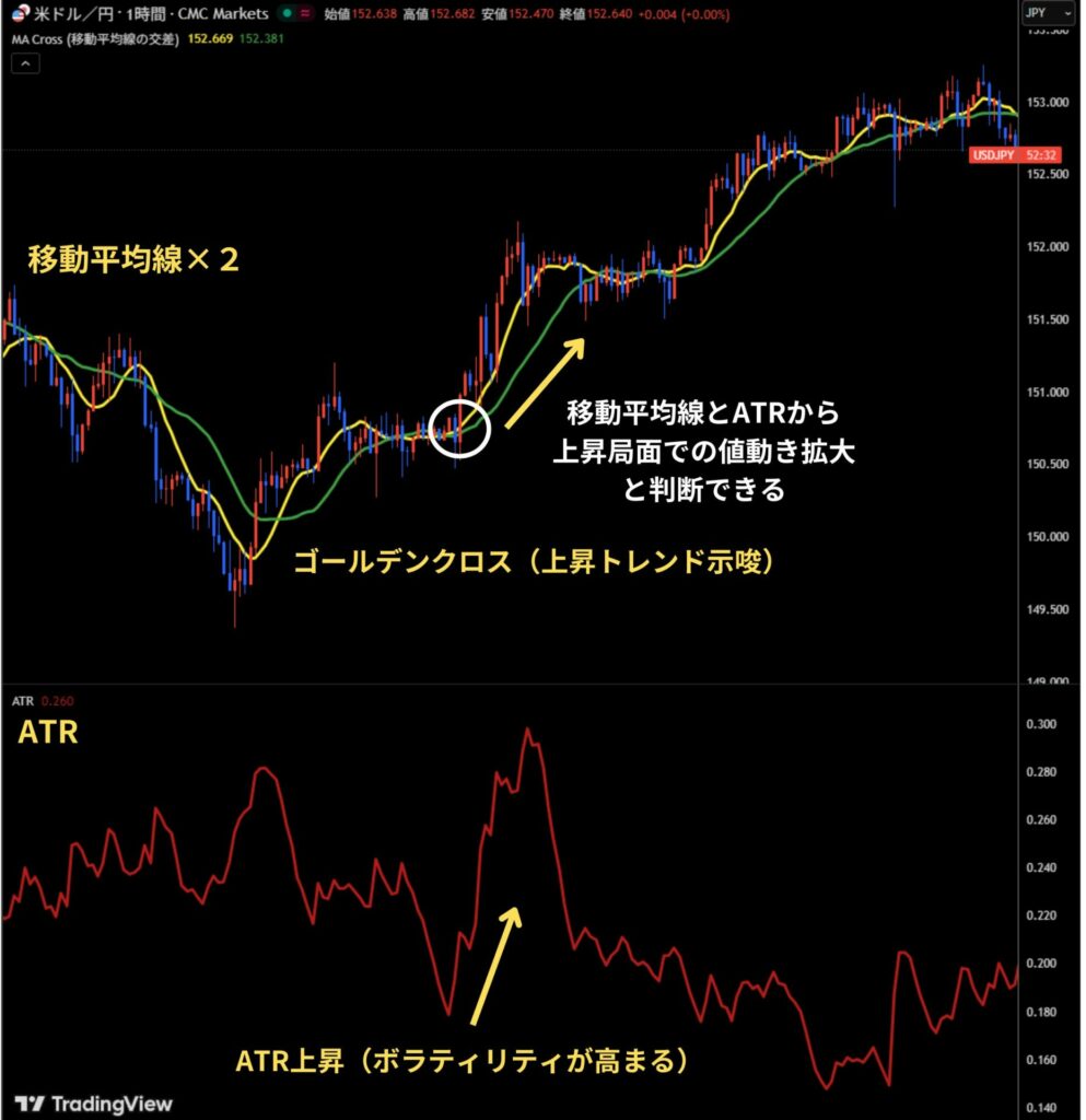 移動平均線×ATR