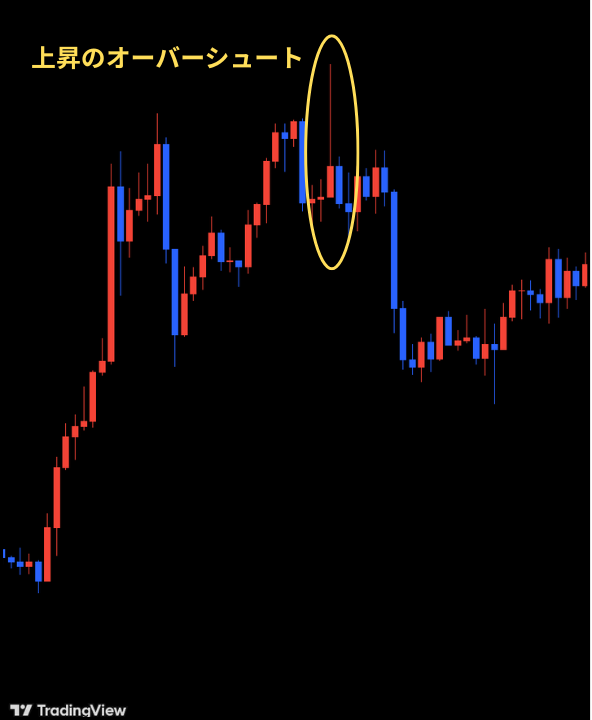 上昇のオーバーシュート