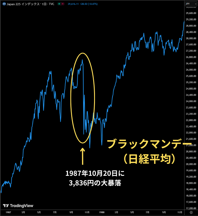 ブラックマンデーの日本への影響