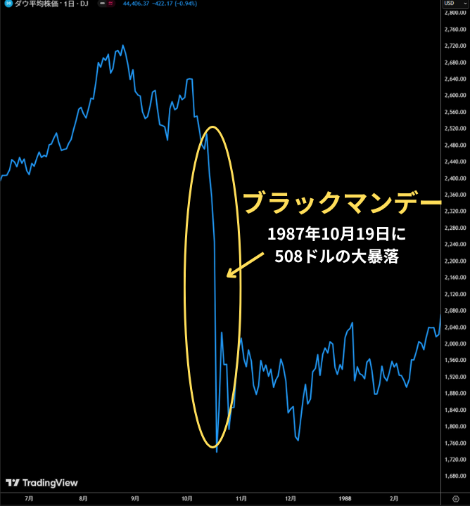 ブラックマンデー