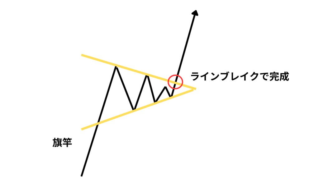 ペナント完成の判断基準