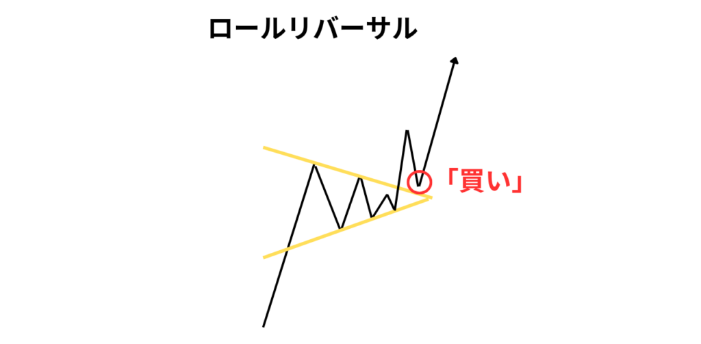 ロールリバーサル