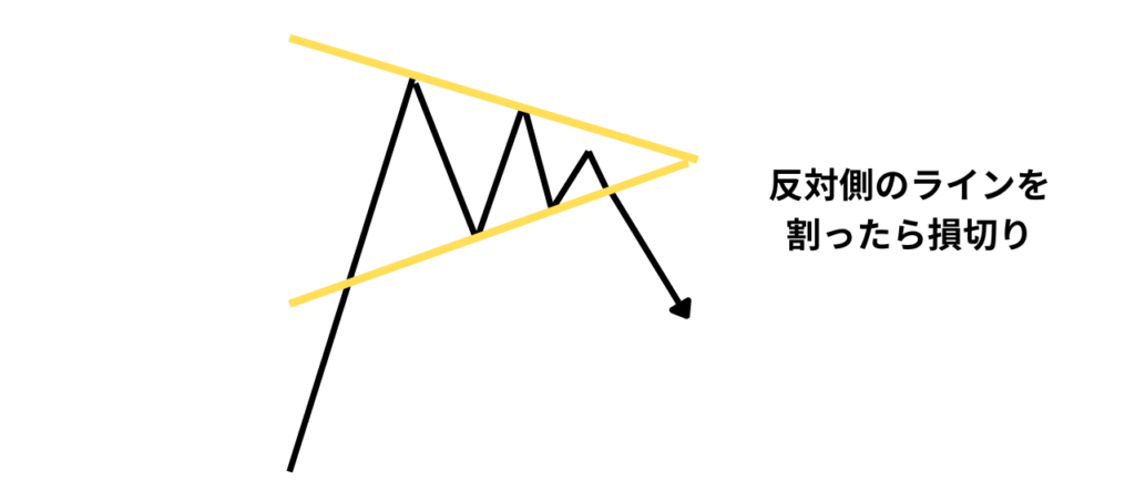 ペナントでの損切り設定ライン