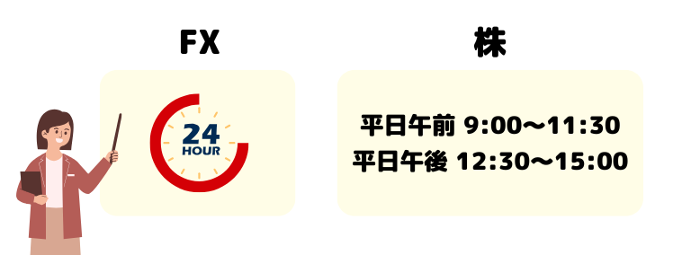 FXと株の取引時間
