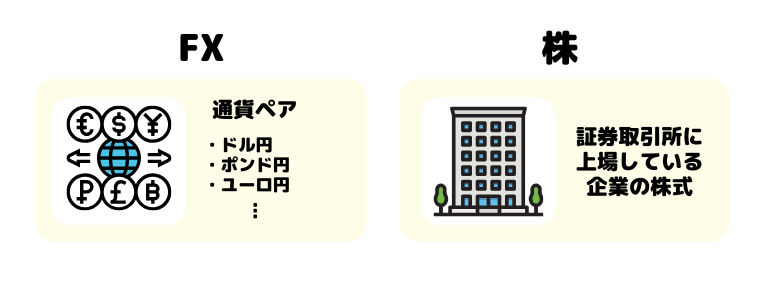 FXと株の投資対象商品