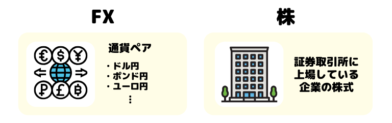 FXと株の投資対象商品