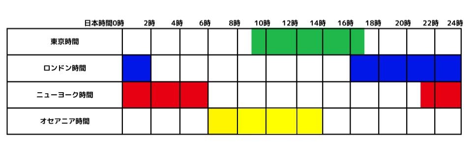 FX市場 開場時間
