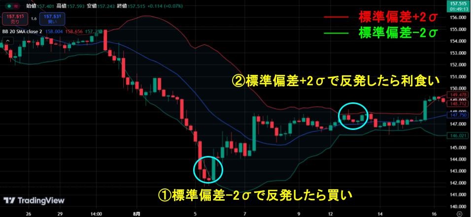 ボリンジャーバンド 利確タイミング