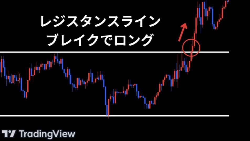水平線のブレイク