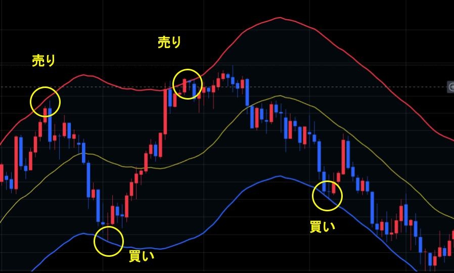 fx エンベロープ 逆張り