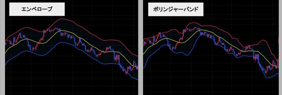 エンベロープとボリンジャーバンドの比較