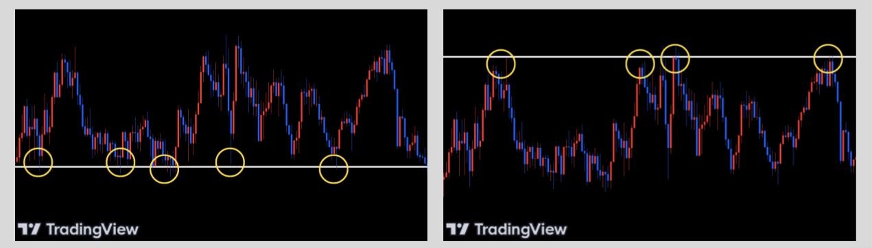水平線 反発の多い価格帯での引き方