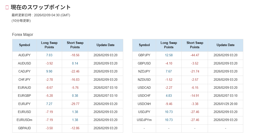 BigBossスワップポイント