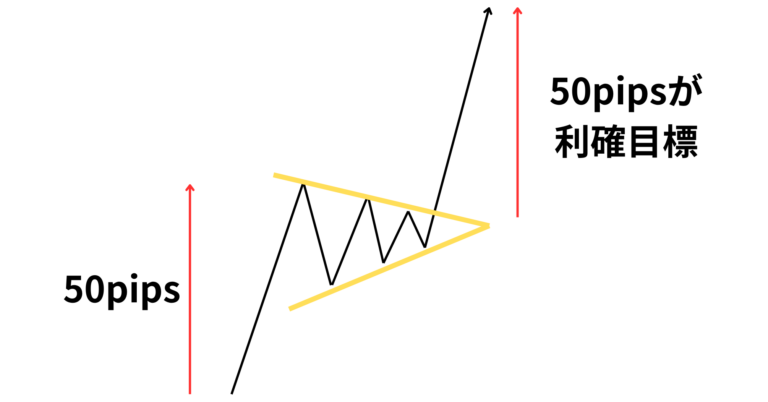 ペナントの利確目標