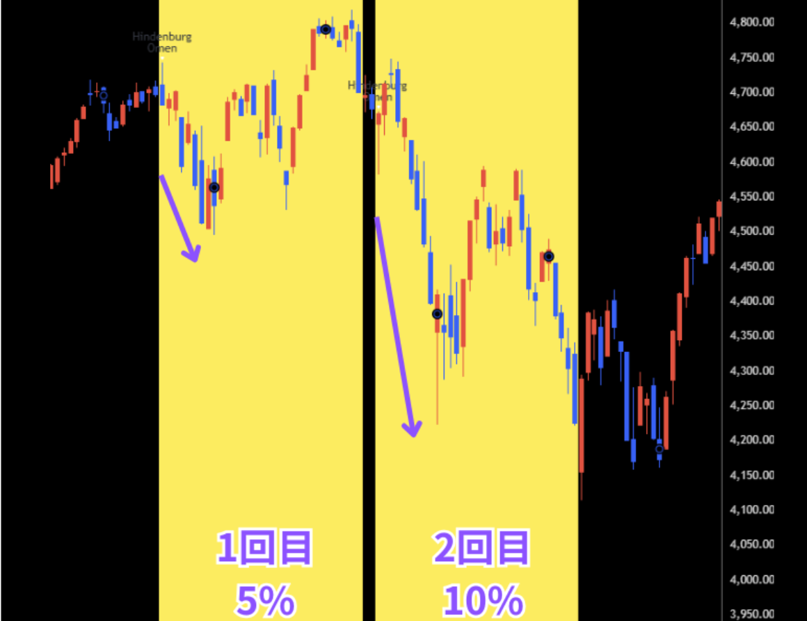 ヒンデンブルグオーメン点灯状況　2021年～2022年
