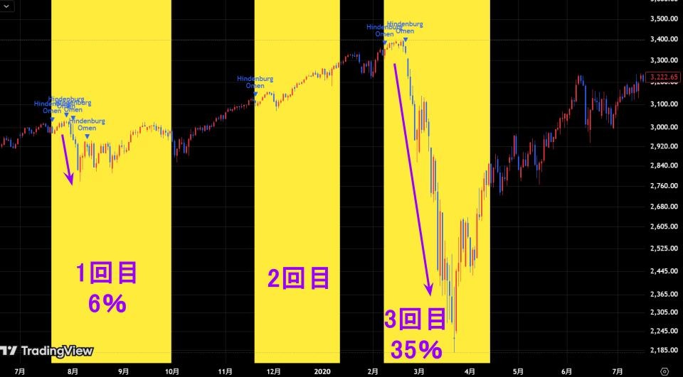 ヒンデンブルグオーメン点灯状況　2019年～2020年