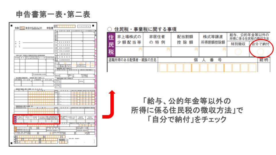 確定申告書 住民税の納付方法の選択