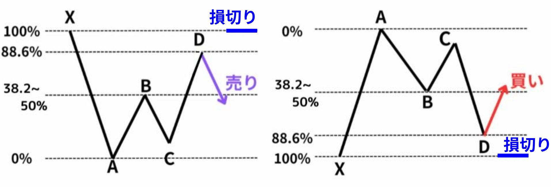 バット