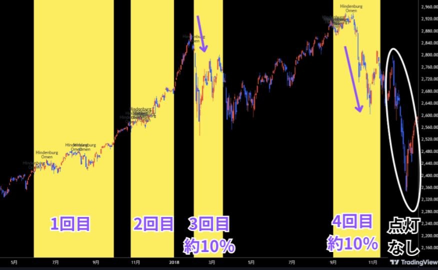 ヒンデンブルグオーメン点灯状況　2017年～2018年