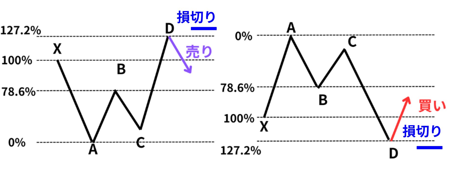 バタフライ