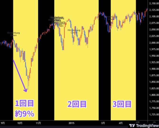 ヒンデンブルグオーメン点灯状況　2014年～2015年
