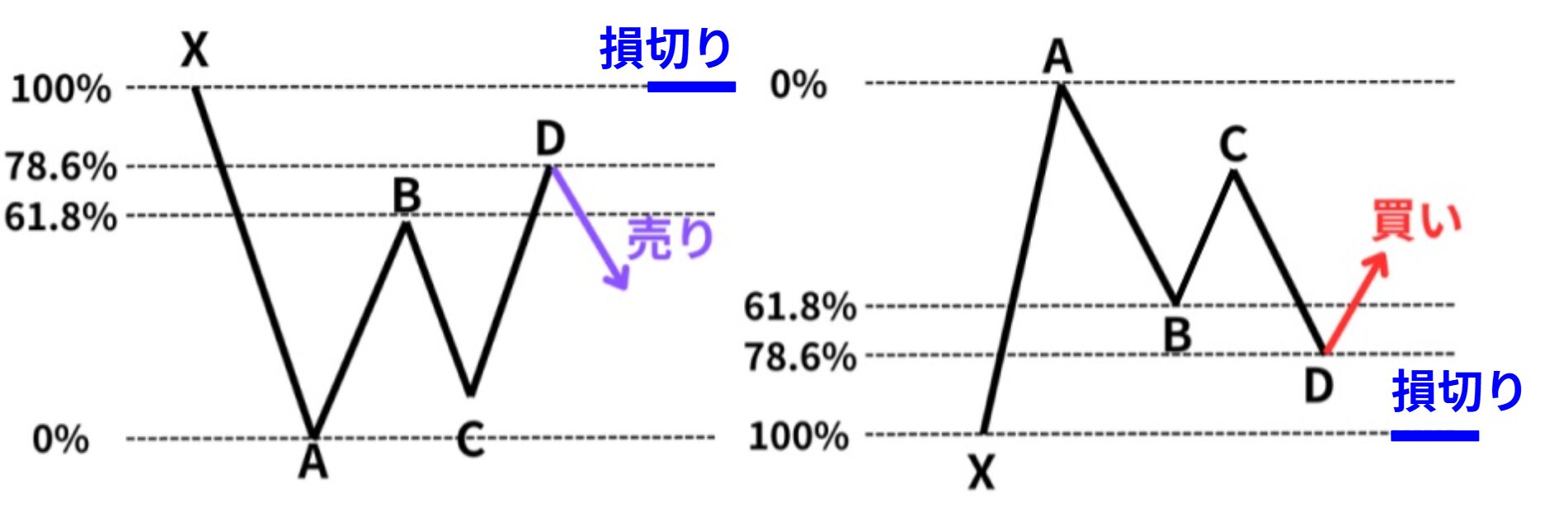 ガートレー
