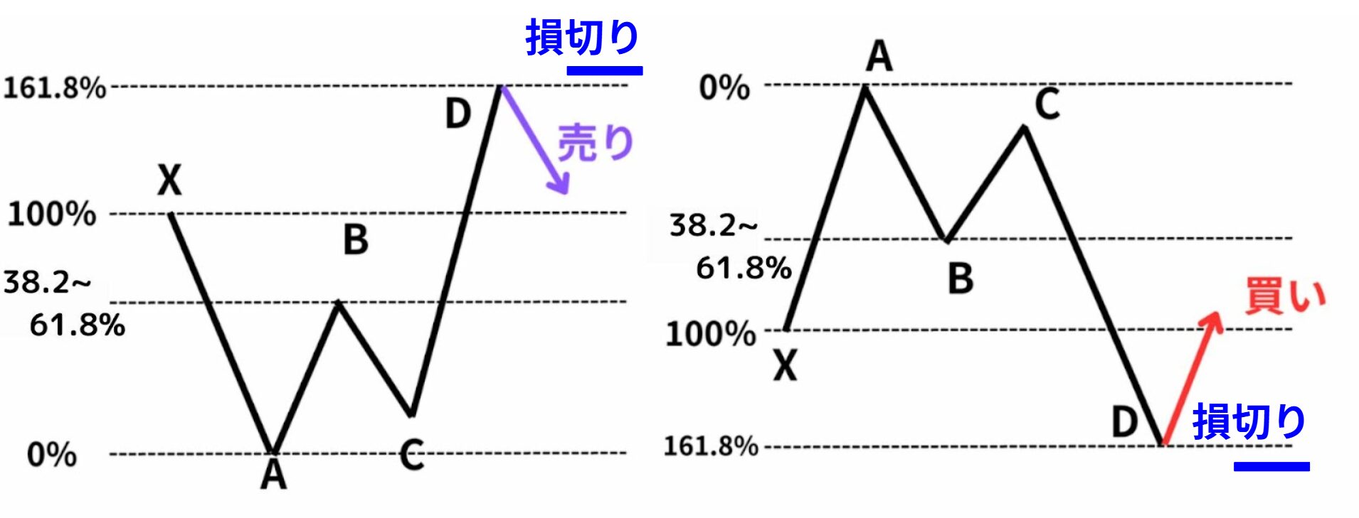クラブ