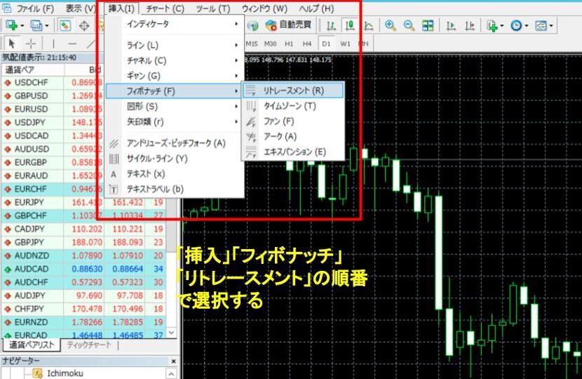 MT4 フィボナッチリトレースの表示方法