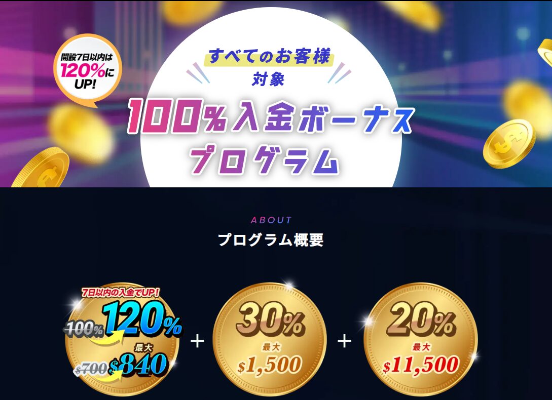120%入金ボーナス