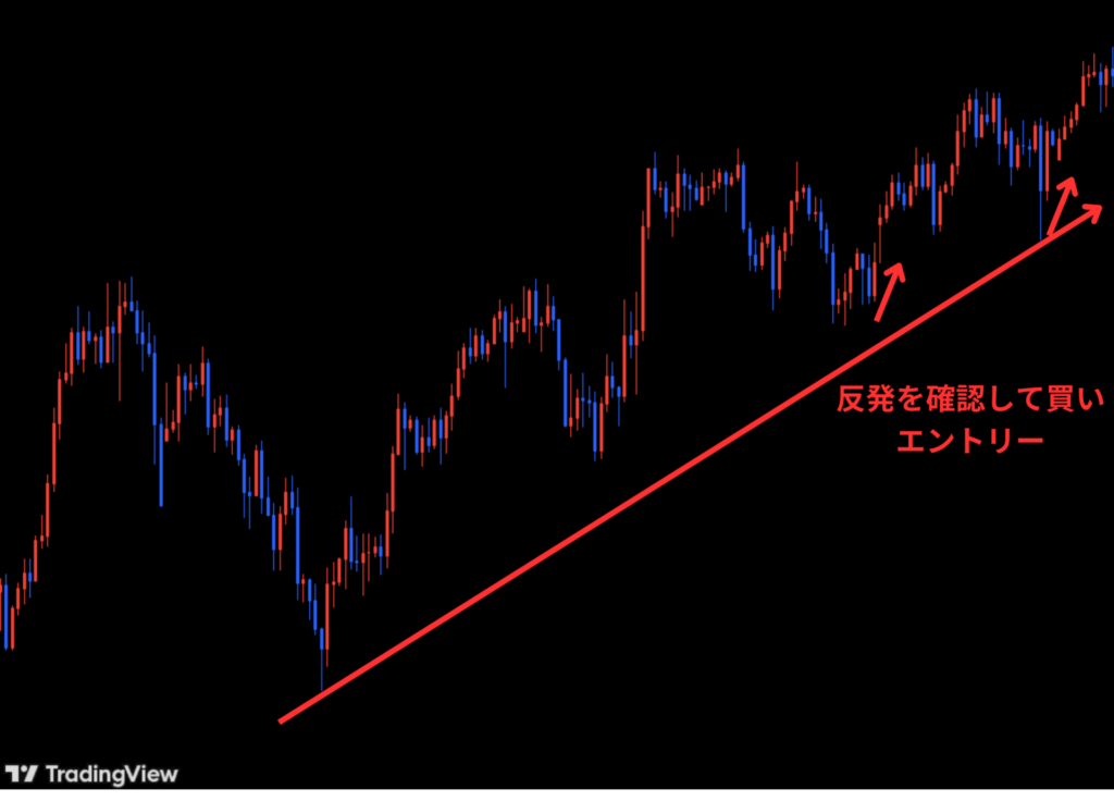 反発を確認してエントリー