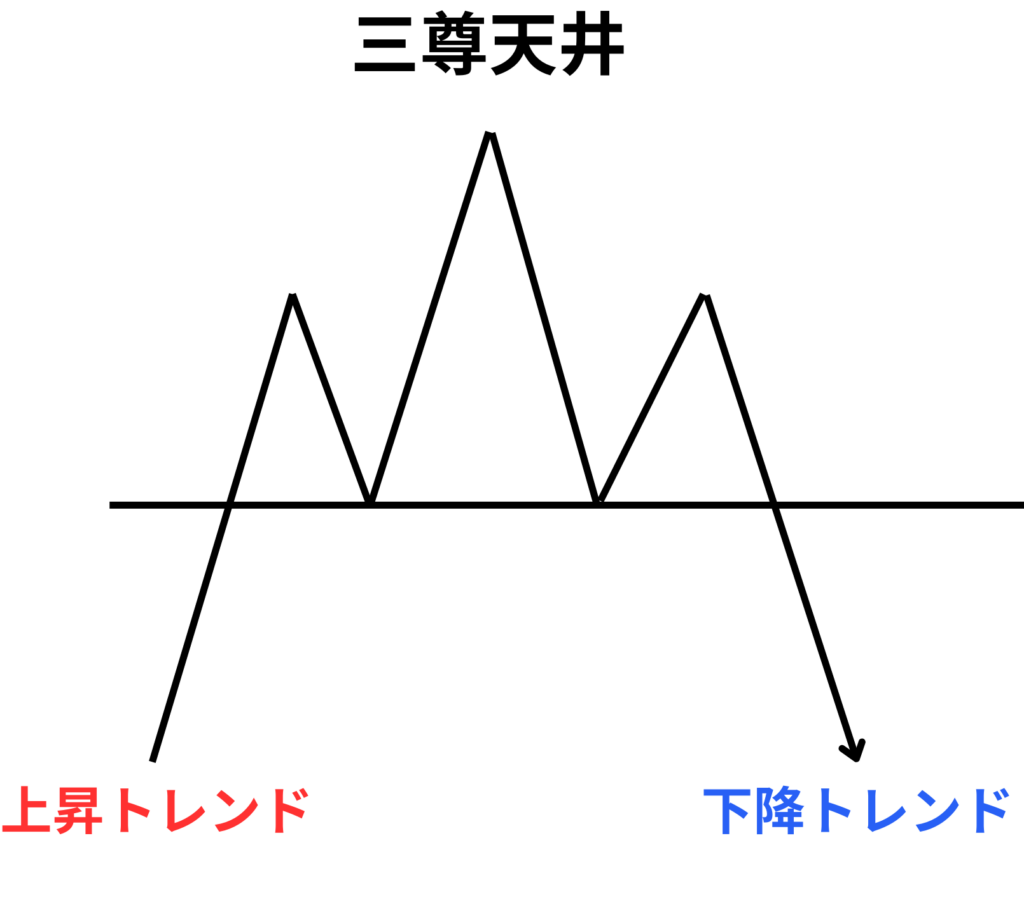 三尊天井