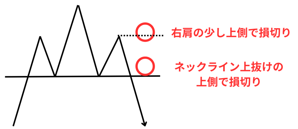 損切りラインの設定