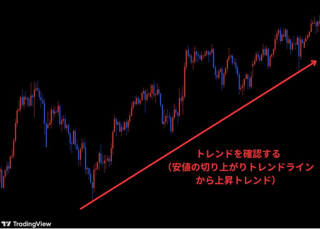 まずはトレンドを確認する