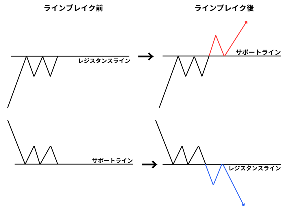 レジサポ転換の流れ