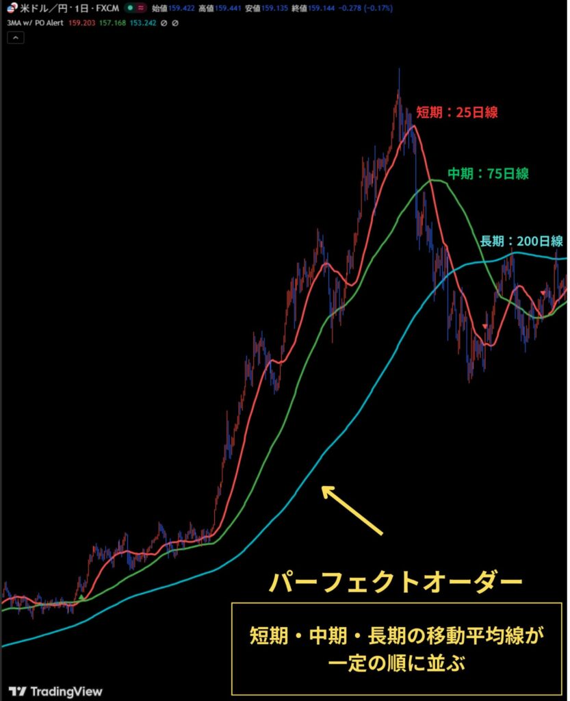 パーフェクトオーダー