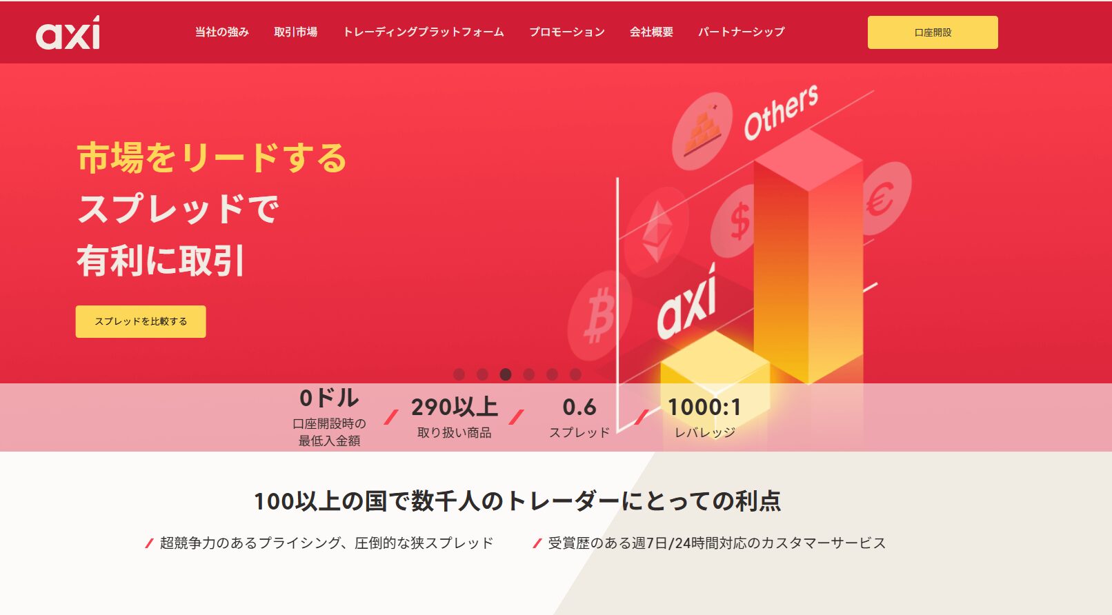スプレッドが狭い海外FX業者　axi