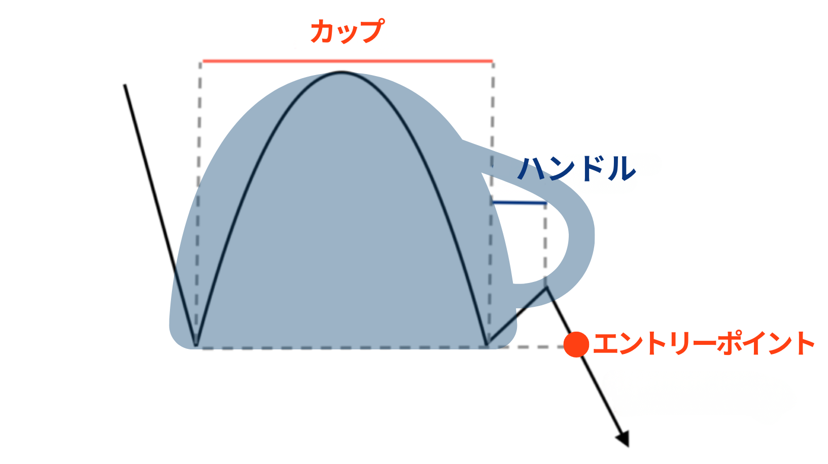 逆カップウィズハンドル